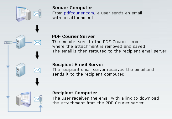 Free Download Amyuni Pdf Converter 4 5 For Android Apk