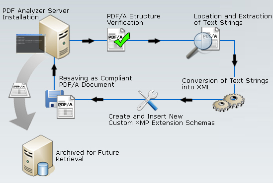 xmp-metadata-extraction-and-reuse_200909285